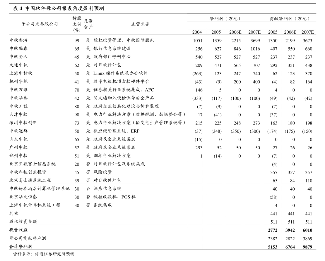中红医疗：关于对厦门国贸控股集团财务有限公司2024年度风险持续评估报告(图5)