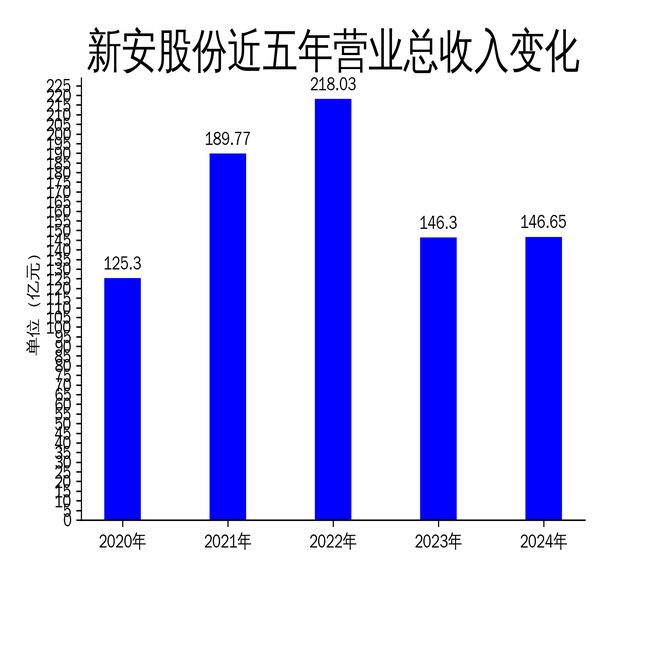 新安股份2024年财报：营收持平但净利润大幅下滑草甘膦与有机硅业务成亮点(图1)