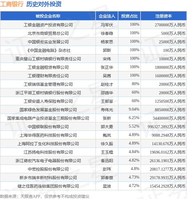 工商银行（601398）新增一起对外投资被投资公司为重庆秦安机电股份有限公司(图1)