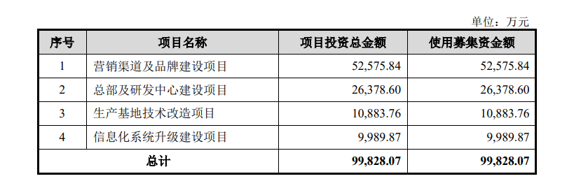 植物医生IPO：门店超4000家但闭店率也不低记者实探“0加盟费”模式背后隐忧(图2)