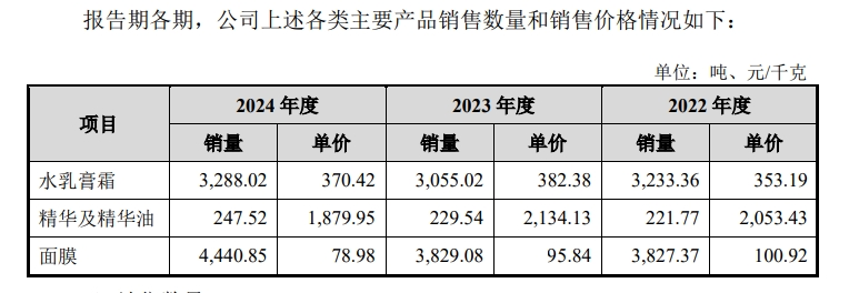 植物医生IPO：门店超4000家但闭店率也不低记者实探“0加盟费”模式背后隐忧(图5)