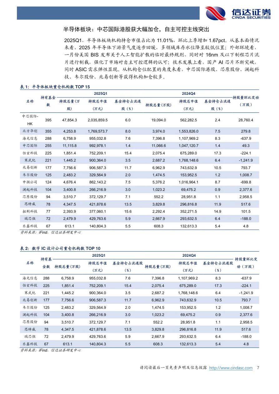 本土MCU企业2024年财报分析：消费电子复苏车规尚在烧钱(图2)