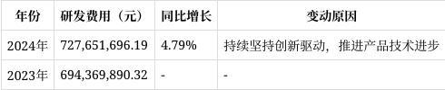 恒立液压2024年年报解读：管理费用大增4635%现金流净额下滑740%(图6)