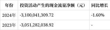 恒立液压2024年年报解读：管理费用大增4635%现金流净额下滑740%(图8)