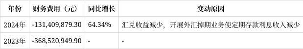 恒立液压2024年年报解读：管理费用大增4635%现金流净额下滑740%(图5)
