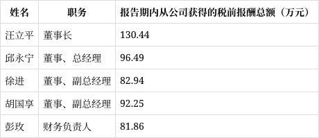 恒立液压2024年年报解读：管理费用大增4635%现金流净额下滑740%(图10)