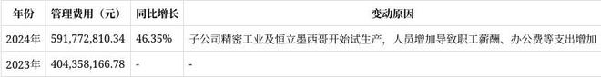 恒立液压2024年年报解读：管理费用大增4635%现金流净额下滑740%(图3)