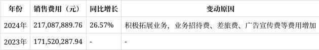 恒立液压2024年年报解读：管理费用大增4635%现金流净额下滑740%(图4)