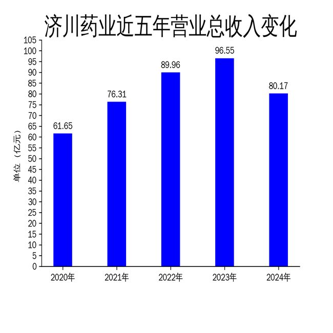 济川药业2024年财报：营收利润双降研发创新成亮点(图1)