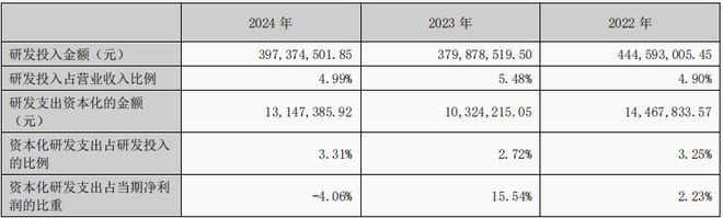 鹏辉能源2024年财报深度解读：储能赛道激战下失速与机遇并存(图2)