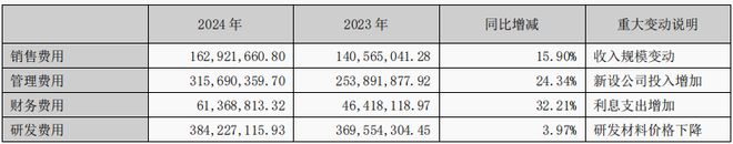 鹏辉能源2024年财报深度解读：储能赛道激战下失速与机遇并存(图3)