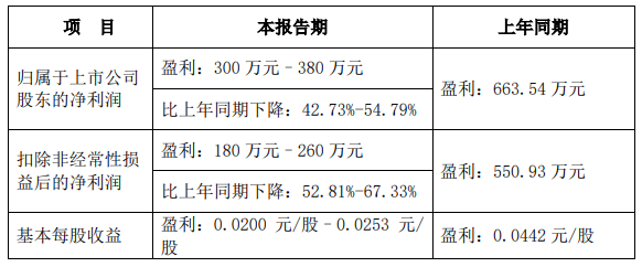 台儿庄国资拟14亿要约买申科股份前二股东已套现10亿(图2)
