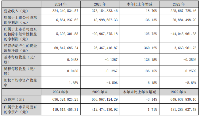 台儿庄国资拟14亿要约买申科股份前二股东已套现10亿(图3)