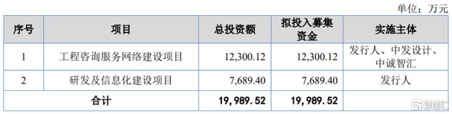 中诚咨询冲击北交所聚焦工程造价等业务面临应收账款回收风险(图1)