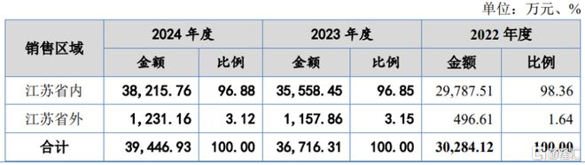 中诚咨询冲击北交所聚焦工程造价等业务面临应收账款回收风险(图3)