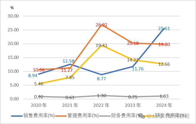 《仙剑世界》遇冷、负责人涉腐！财务承压的中手游如何挽回市场信任(图5)