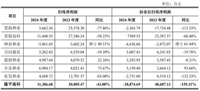 8大种企业绩＆看市场现状(图2)