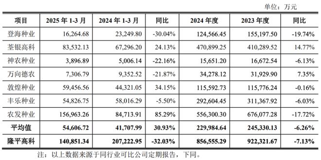 8大种企业绩＆看市场现状(图1)