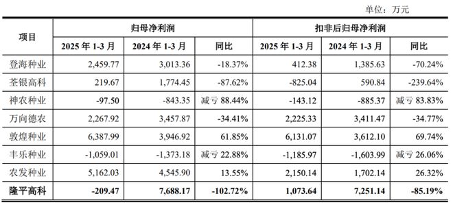 8大种企业绩＆看市场现状(图3)