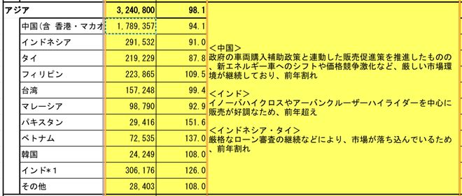 增收不增利！丰田汽车2024财年财报公布(图3)