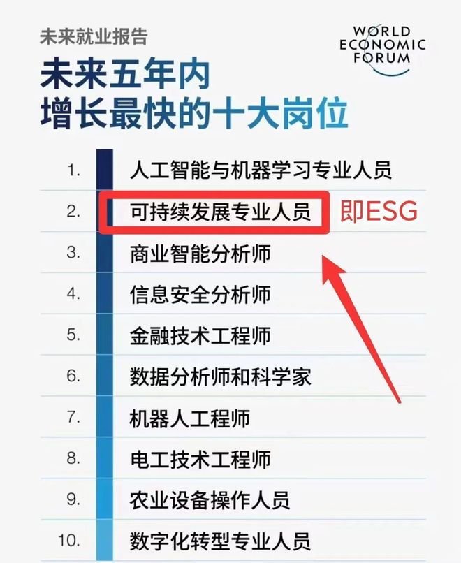 45-60k16薪审计人的新出路这个行业新兴领域是真的彻底稳了！！(图5)