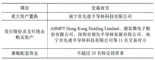 至正股份30亿元重大资产重组获通过华泰联合建功(图1)