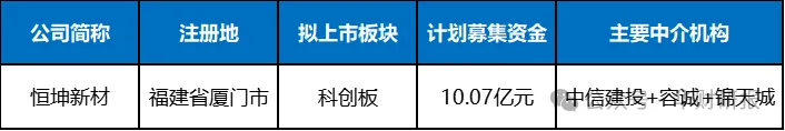 恒坤新材IPO：“总额法”调整为“净额法”盈利能力及产品结构“失真”二次上会能否获认可变数仍在(图1)