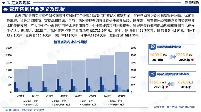 2024版中国管理咨询行业市场规模及投资策略研究报告（智研咨询）(图2)