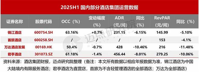 2025上半年酒店集团财务分析报告(图6)