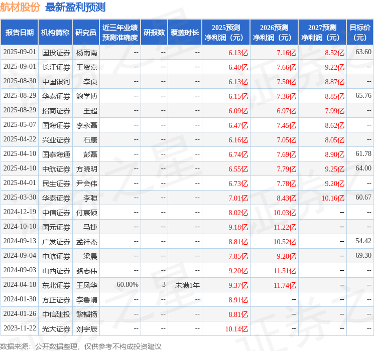 中邮证券：给予航材股份买入评级(图1)