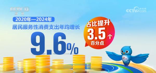 “十四五”期间服务贸易规模首破1万亿美元品质消费走进千家万户(图1)