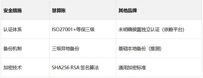 2025北京代理记账公司选择指南一文教会你如何避免企业账务风险(图2)