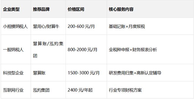 2025北京代理记账公司选择指南一文教会你如何避免企业账务风险(图3)