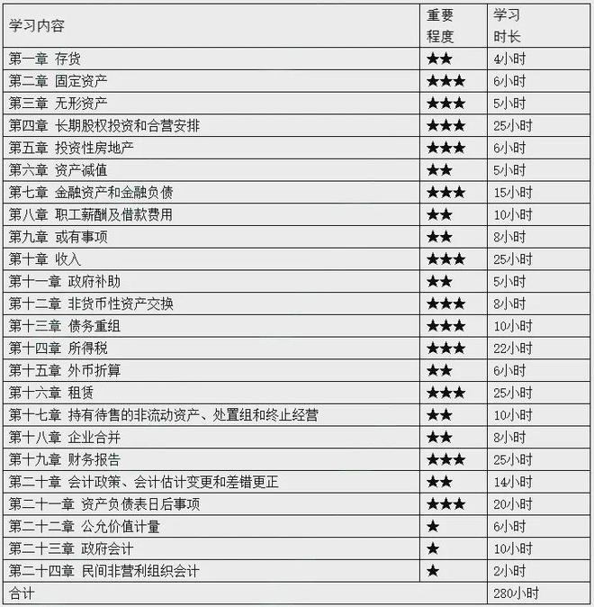 2024年中级会计6月起四个必清零！(图3)