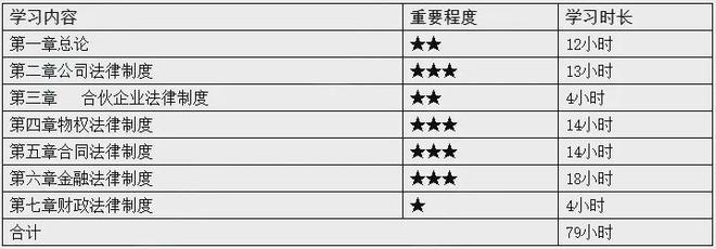2024年中级会计6月起四个必清零！(图5)