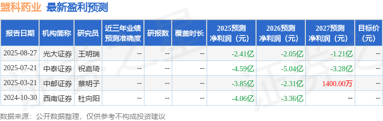 盟科药业：9月16日召开业绩说明会投资者参与(图1)