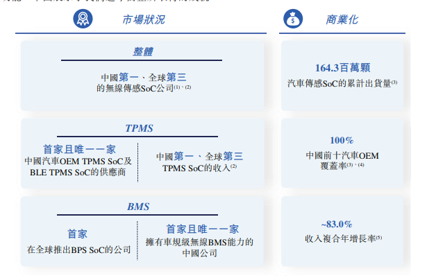 琻捷电子冲刺IPO：花上亿元买的资产次年就商誉减值超7000万元交易对手还是公司间接股东(图1)