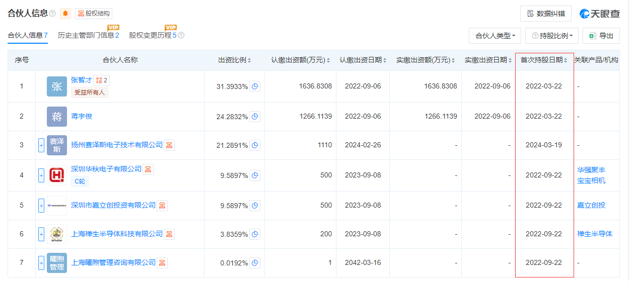 琻捷电子冲刺IPO：花上亿元买的资产次年就商誉减值超7000万元交易对手还是公司间接股东(图4)