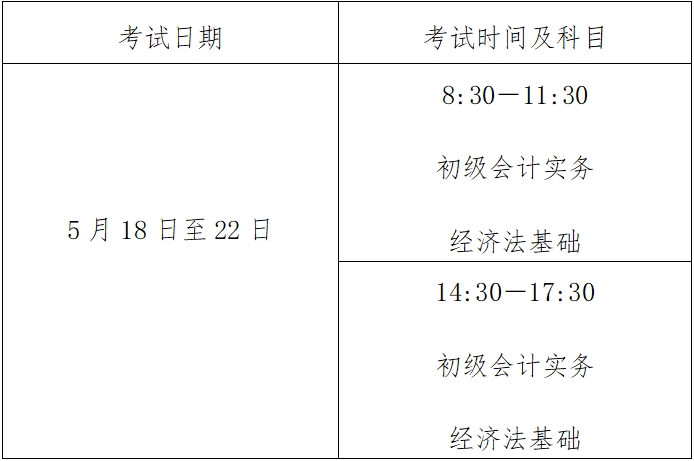 北京2024会计初、高级资格考试报名及有关事项(图1)