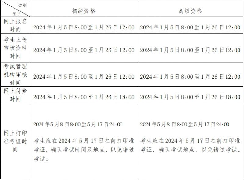 北京2024会计初、高级资格考试报名及有关事项(图2)