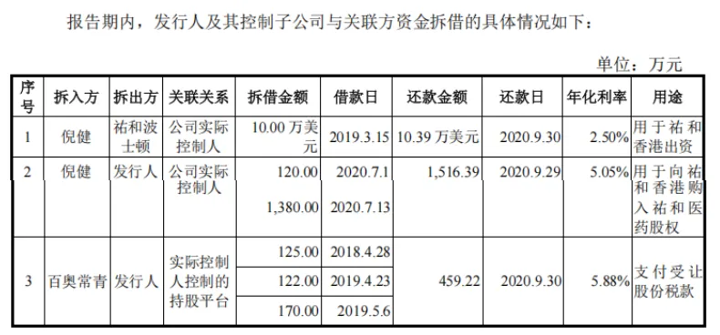 百奥赛图IPO：累计未弥补亏损1754亿实控人负债近亿拟减持H股还债引关注专职研发人员仅剩5人(图4)