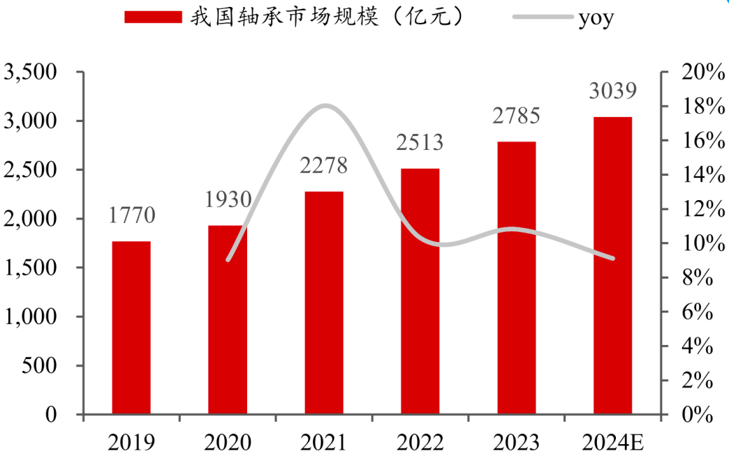 市值一年涨近45倍！汽车轴承龙头斯菱股份于机器人赛道再开第二增长曲线丨公司百分百(图5)