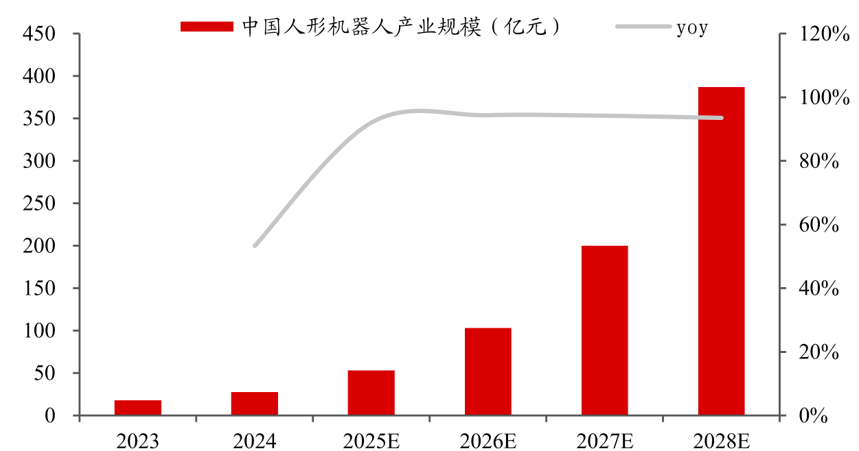 市值一年涨近45倍！汽车轴承龙头斯菱股份于机器人赛道再开第二增长曲线丨公司百分百(图6)