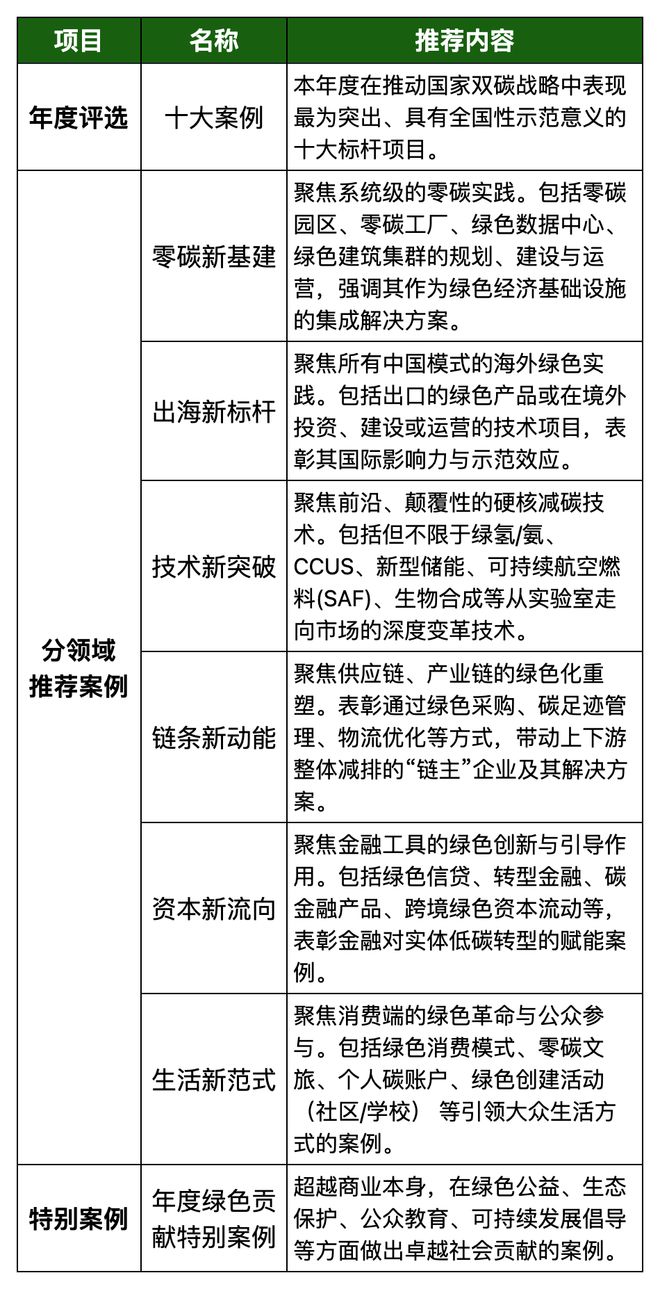 征集令2025绿色发展案例征集启动让绿色标杆被看见！(图2)