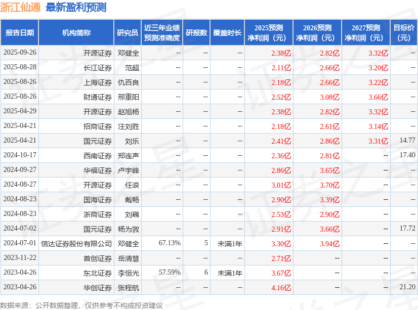 上海证券：给予浙江仙通买入评级(图1)