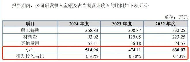 研发投入占比不足05%区域性依赖难破菊乐股份五冲IPO的硬伤何解？(图2)