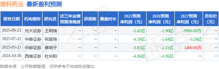 盟科药业：9月28日召开分析师会议太平资产、中欧基金等多家机构参与(图1)