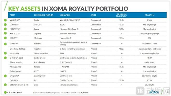 Biotech不做研发靠买卖管线倍(图1)