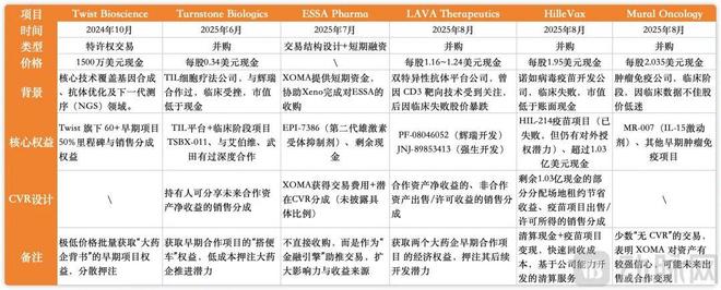 Biotech不做研发靠买卖管线倍(图3)