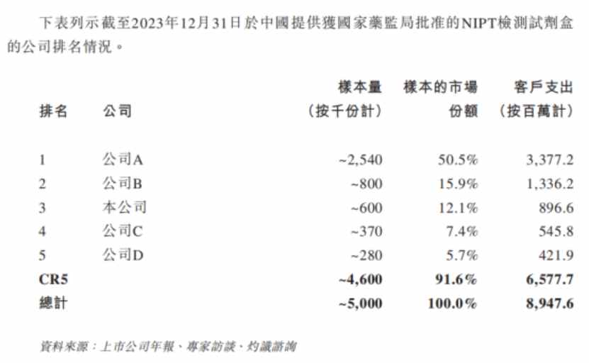 新股前瞻带着40亿估值二次递表安诺优达能否成为“港市华大基因”？(图1)